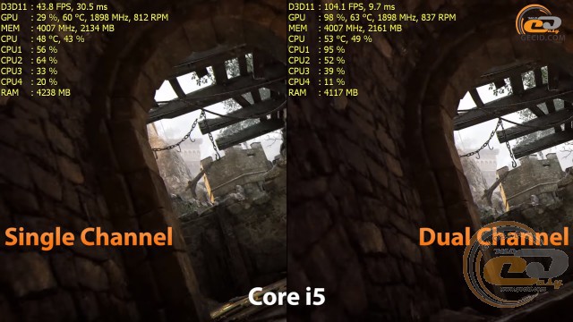 single channel vs dual chennel