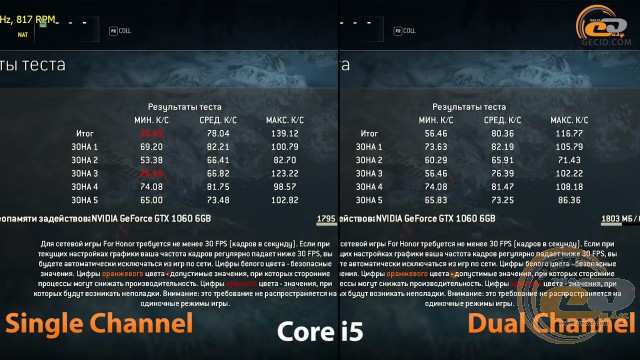 single channel vs dual chennel