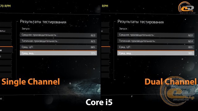 single channel vs dual chennel