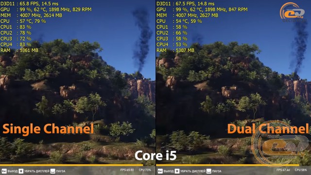 single channel vs dual chennel