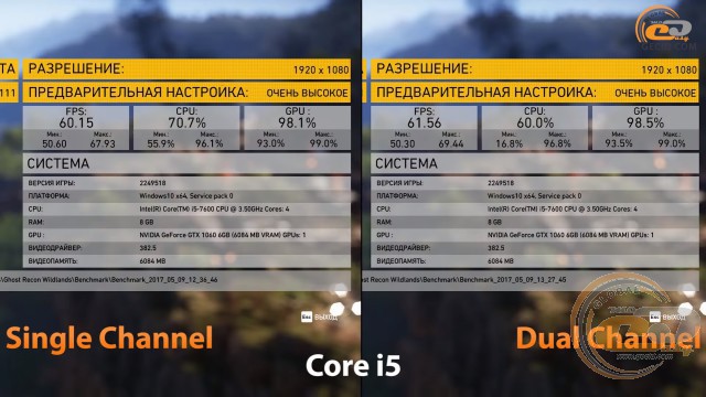 single channel vs dual chennel