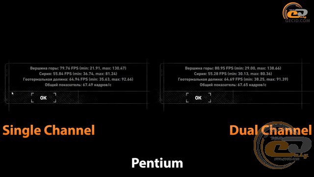 single channel vs dual chennel