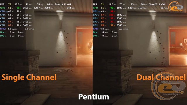 single channel vs dual chennel