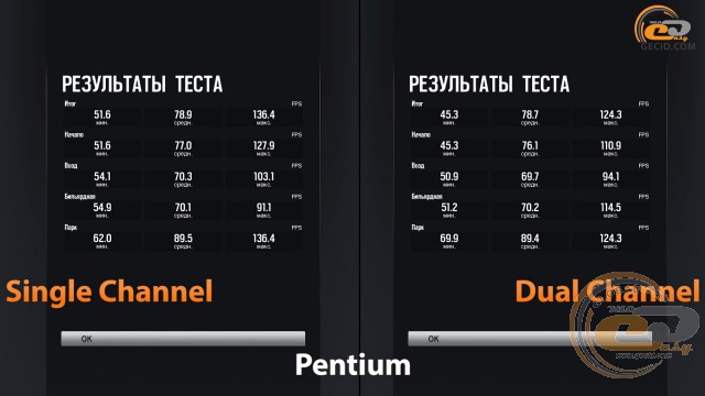 single channel vs dual chennel