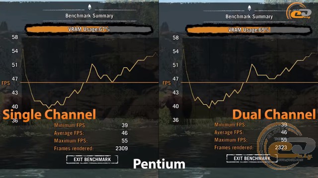 single channel vs dual chennel