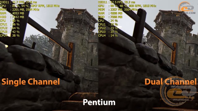 single channel vs dual chennel