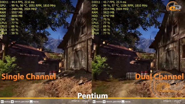single channel vs dual chennel
