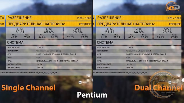 single channel vs dual chennel