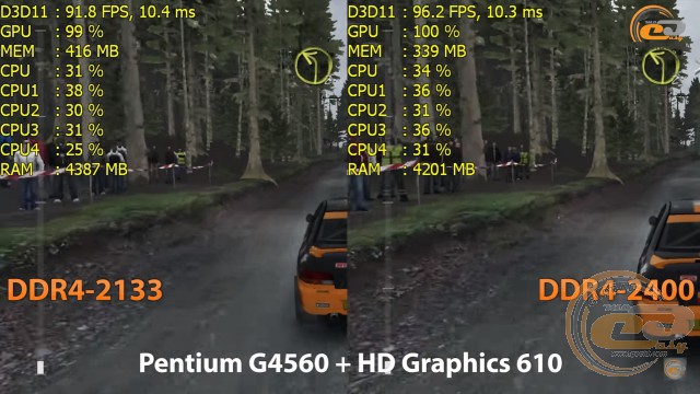 DDR4-2400 vs DDR4-2133