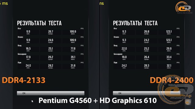 DDR4-2400 vs DDR4-2133