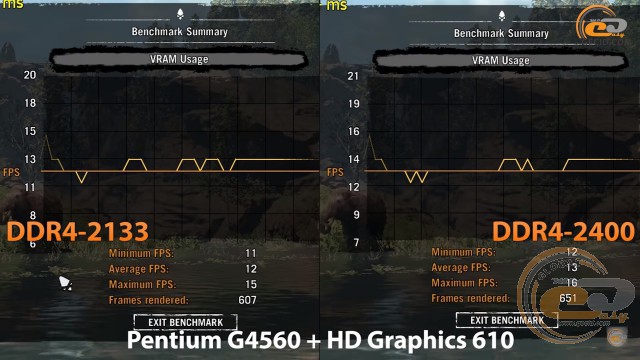 DDR4-2400 vs DDR4-2133