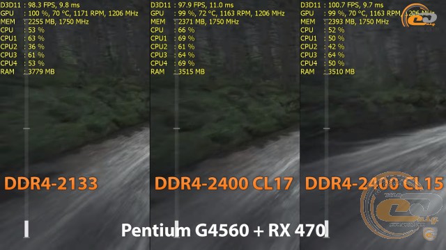DDR4-2400 vs DDR4-2133