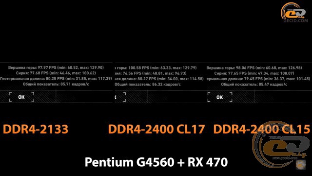 DDR4-2400 vs DDR4-2133