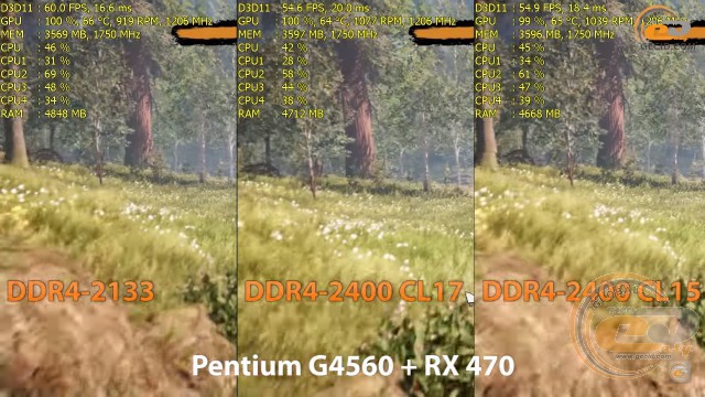 DDR4-2400 vs DDR4-2133