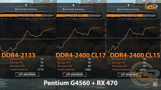DDR4-2400 vs DDR4-2133