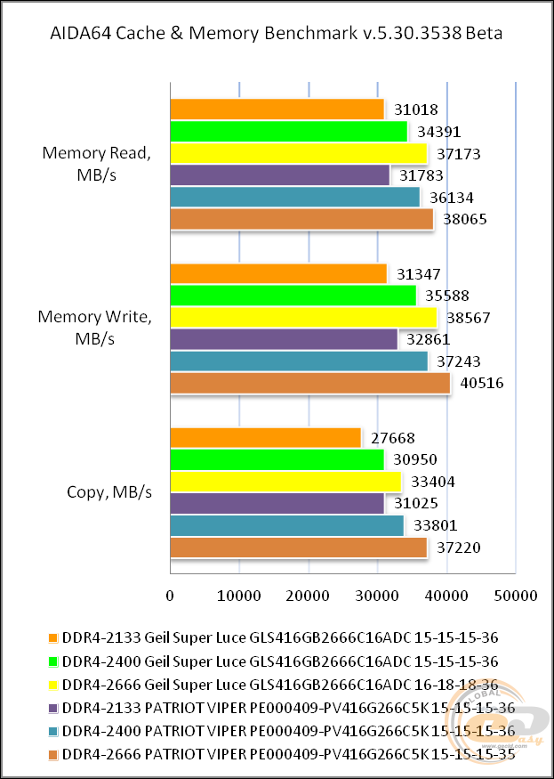 DDR4-2666 GeIL SUPER LUCE RGB GLS416GB2666C16ADC