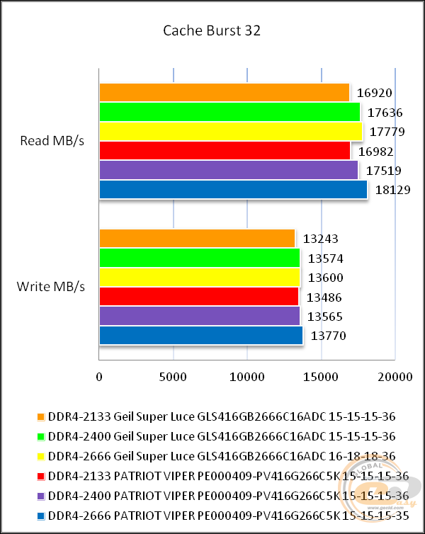 DDR4-2666 GeIL SUPER LUCE RGB GLS416GB2666C16ADC