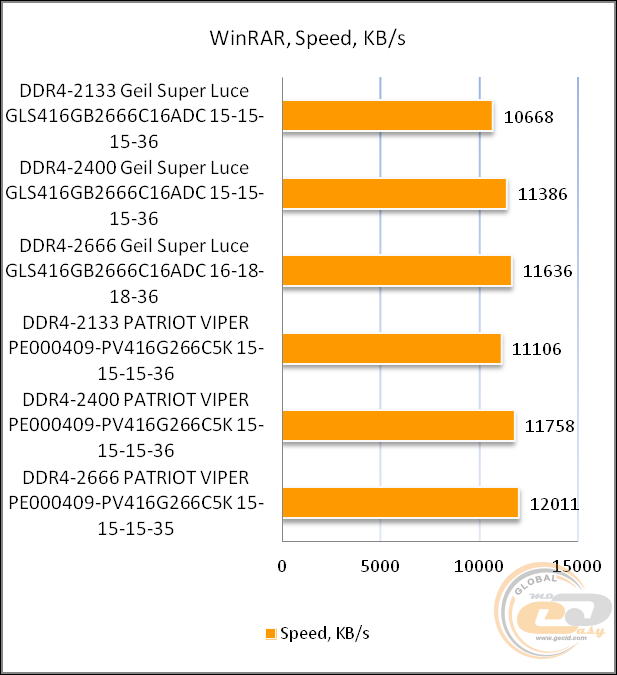 DDR4-2666 GeIL SUPER LUCE RGB GLS416GB2666C16ADC