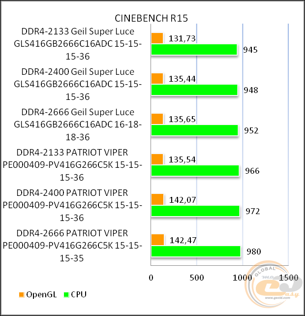 DDR4-2666 GeIL SUPER LUCE RGB GLS416GB2666C16ADC