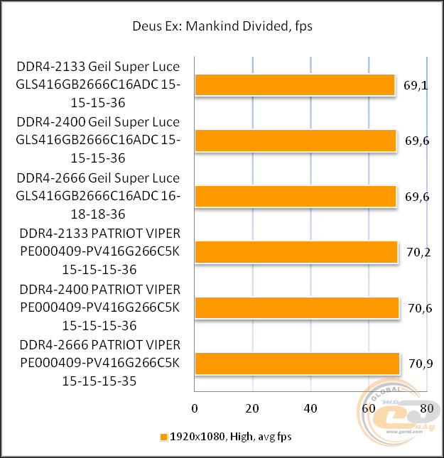 DDR4-2666 GeIL SUPER LUCE RGB GLS416GB2666C16ADC