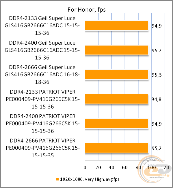DDR4-2666 GeIL SUPER LUCE RGB GLS416GB2666C16ADC
