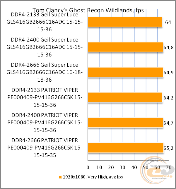 DDR4-2666 GeIL SUPER LUCE RGB GLS416GB2666C16ADC