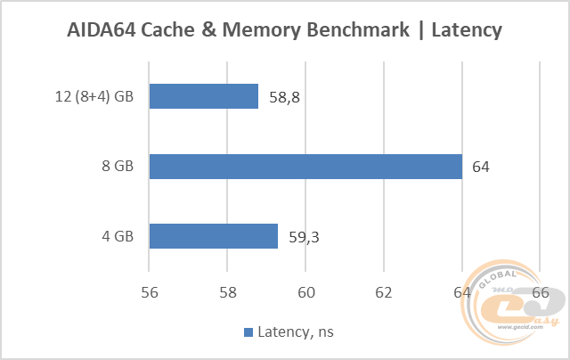 DDR4-2400 Patriot Signature Line PSD44G240041S