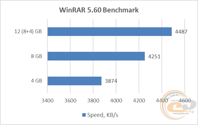 DDR4-2400 Patriot Signature Line PSD44G240041S