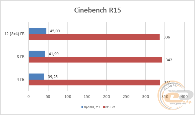 DDR4-2400 Patriot Signature Line PSD44G240041S