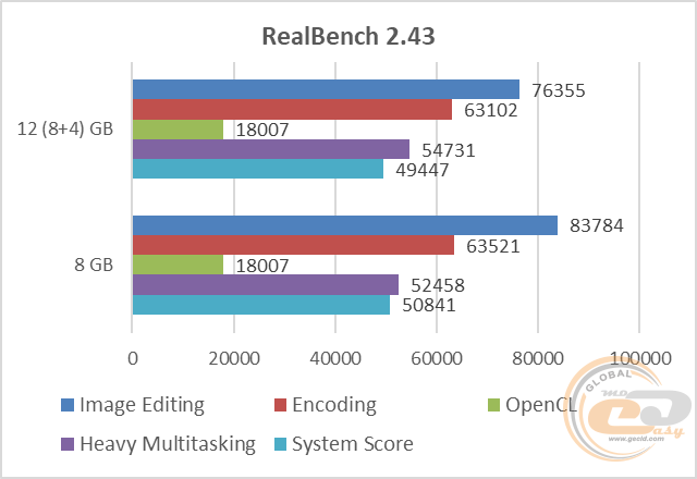 DDR4-2400 Patriot Signature Line PSD44G240041S