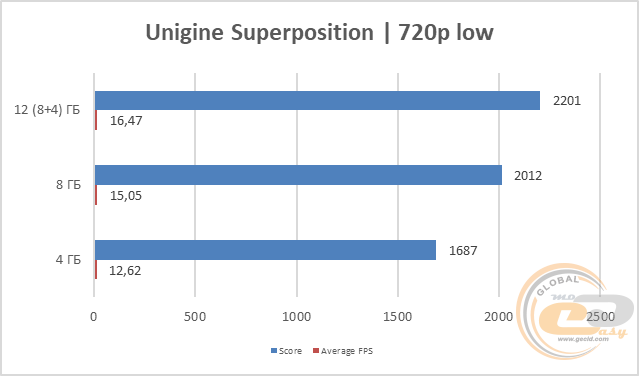 DDR4-2400 Patriot Signature Line PSD44G240041S