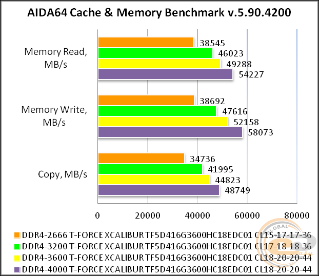 DDR4-3600 TEAMGROUP T-FORCE XCALIBUR RGB