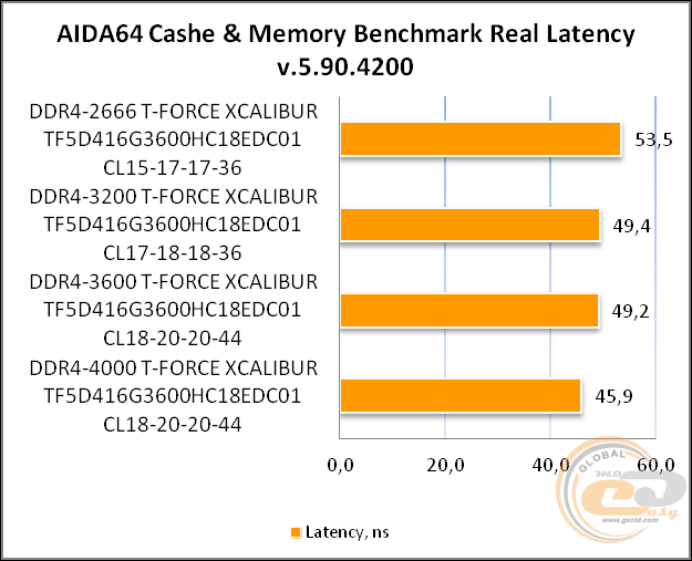 DDR4-3600 TEAMGROUP T-FORCE XCALIBUR RGB