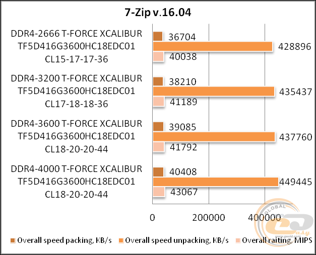 DDR4-3600 TEAMGROUP T-FORCE XCALIBUR RGB