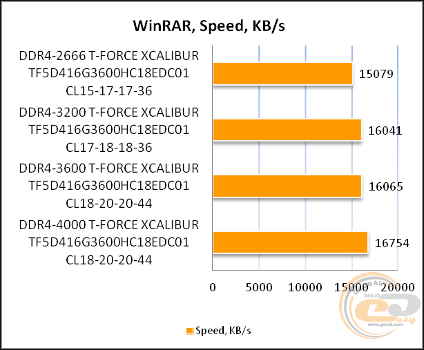 DDR4-3600 TEAMGROUP T-FORCE XCALIBUR RGB