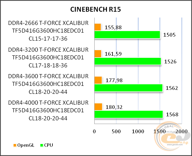 DDR4-3600 TEAMGROUP T-FORCE XCALIBUR RGB