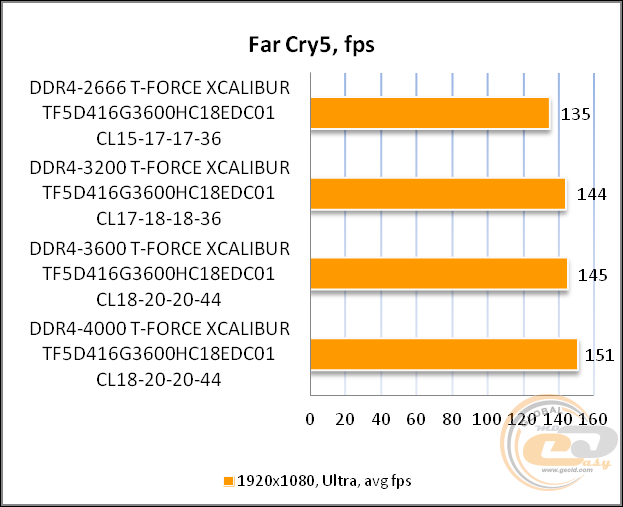 DDR4-3600 TEAMGROUP T-FORCE XCALIBUR RGB