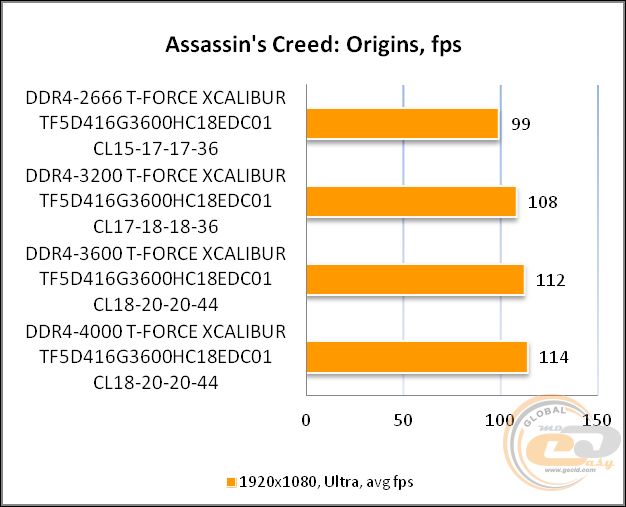 DDR4-3600 TEAMGROUP T-FORCE XCALIBUR RGB