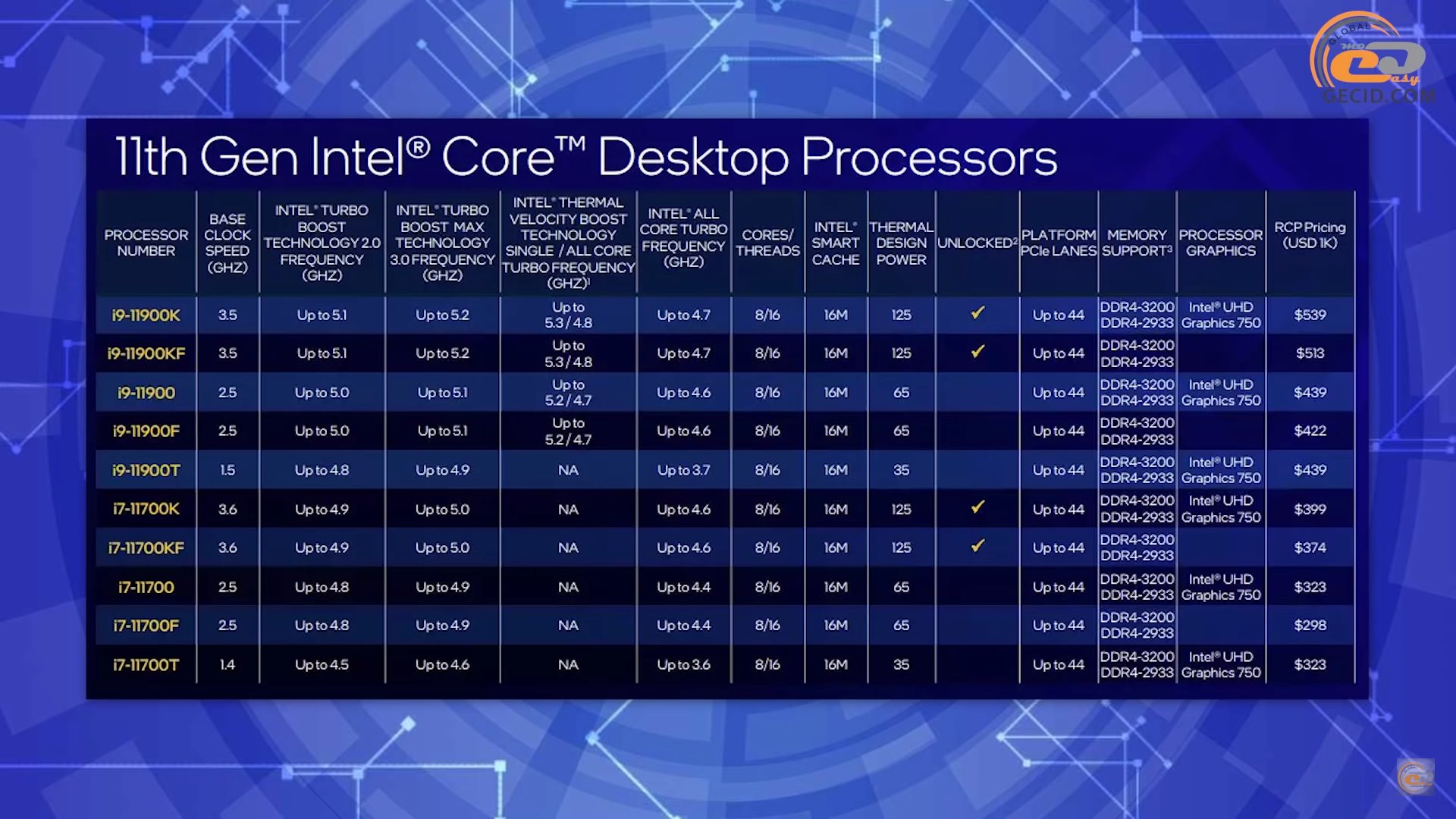 Топ процессоров интел. 12 Поколение процессоров Intel. 13 Поколение процессоров Intel таблица. Таблица процессоров Intel 12 поколения. Процессор Интел 11.