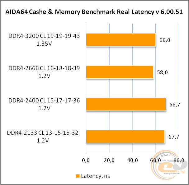 DDR4-2666 Kingston FURY Beast