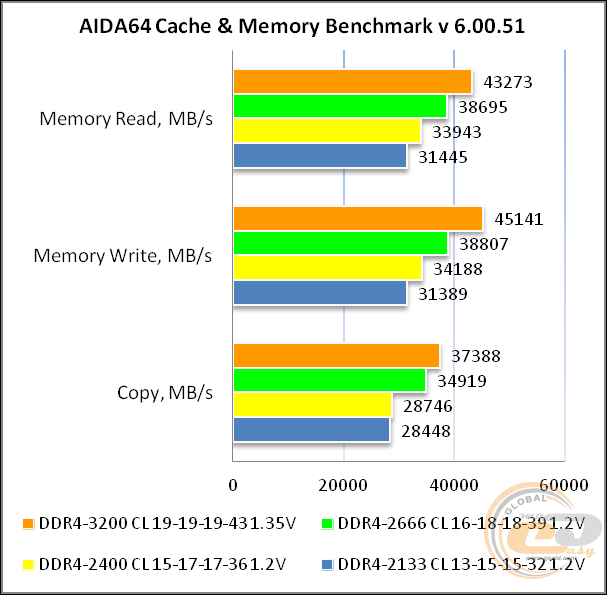 DDR4-2666 Kingston FURY Beast