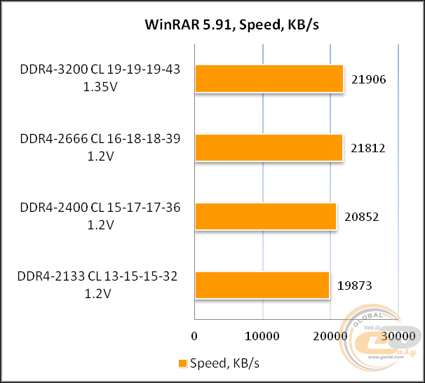 DDR4-2666 Kingston FURY Beast