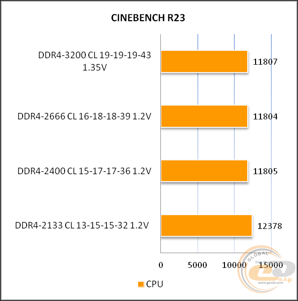DDR4-2666 Kingston FURY Beast