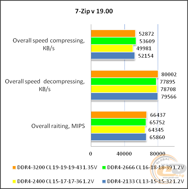 DDR4-2666 Kingston FURY Beast