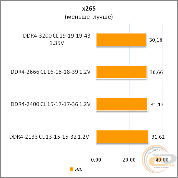 DDR4-2666 Kingston FURY Beast