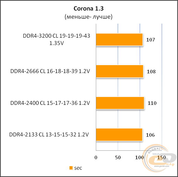 DDR4-2666 Kingston FURY Beast