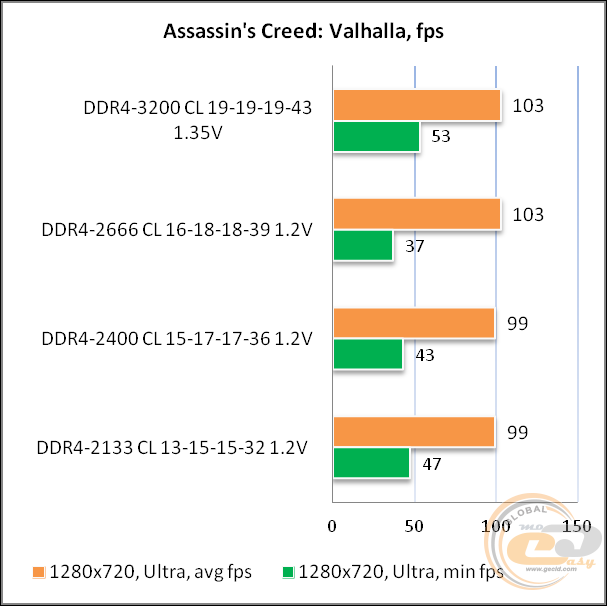 DDR4-2666 Kingston FURY Beast