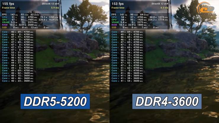 DDR4 vs DDR5