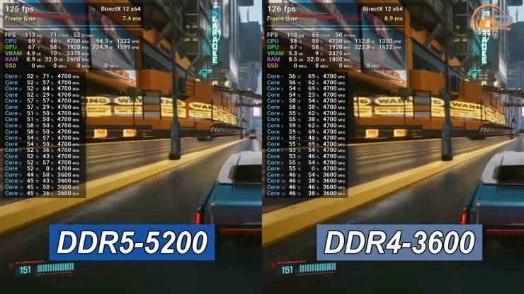 DDR4 vs DDR5
