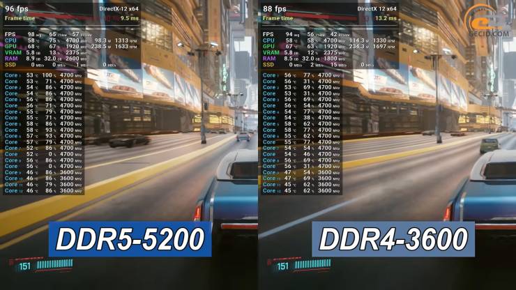 DDR4 vs DDR5
